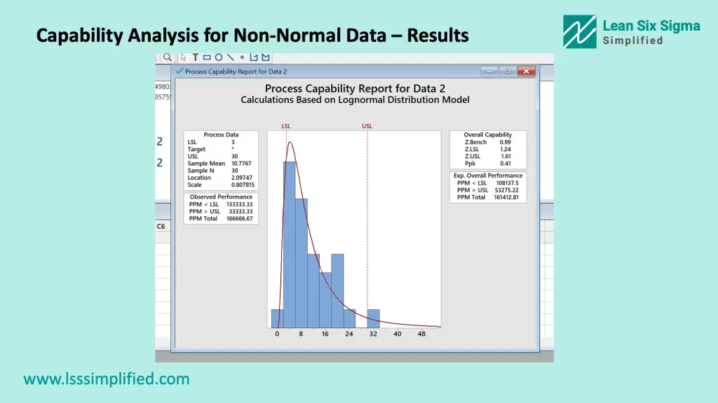 Capability Analysis for Non-Normal Data – Results