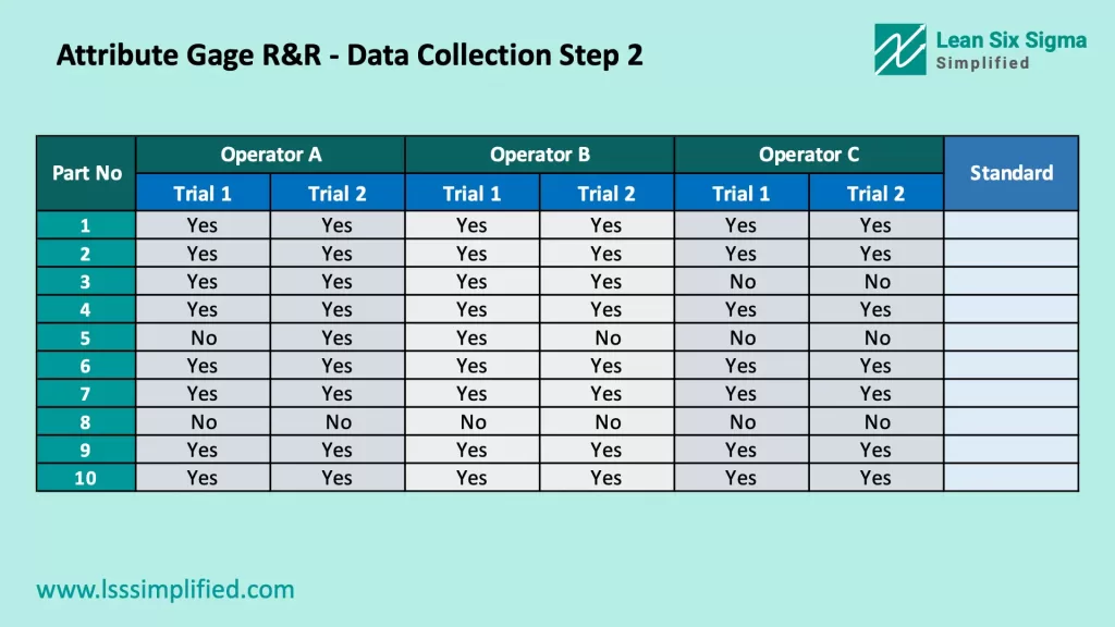Attribute Gage R&R - Data Collection Step 2