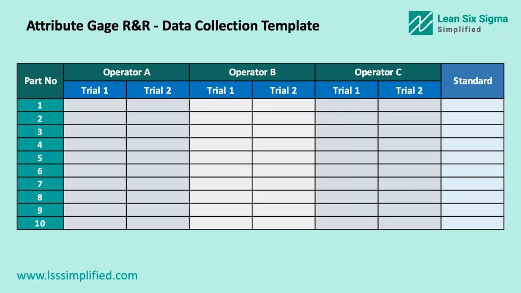 Attribute Gage R&R - Data Collection Template