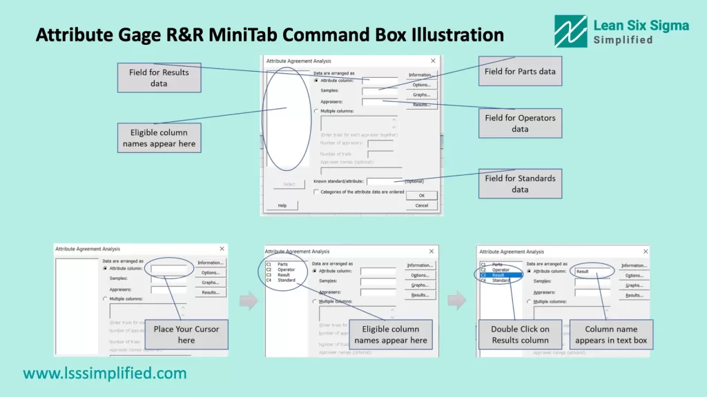 Attribute Gage R&R MiniTab Command Box Illustration