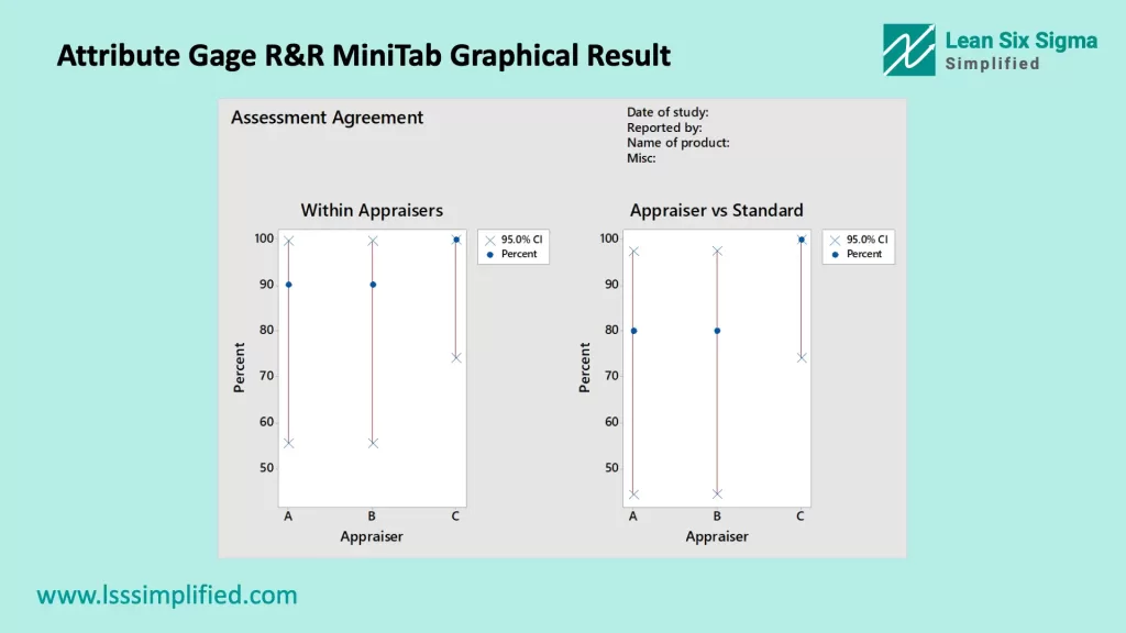 Attribute Gage R&R MiniTab Graphical Result