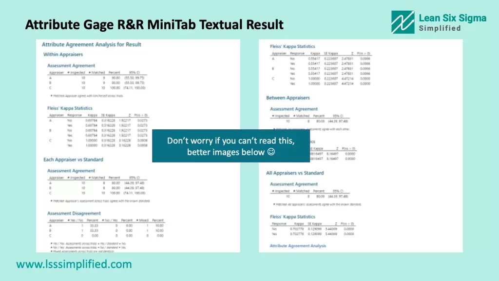 Attribute Gage R&R MiniTab Textual Result