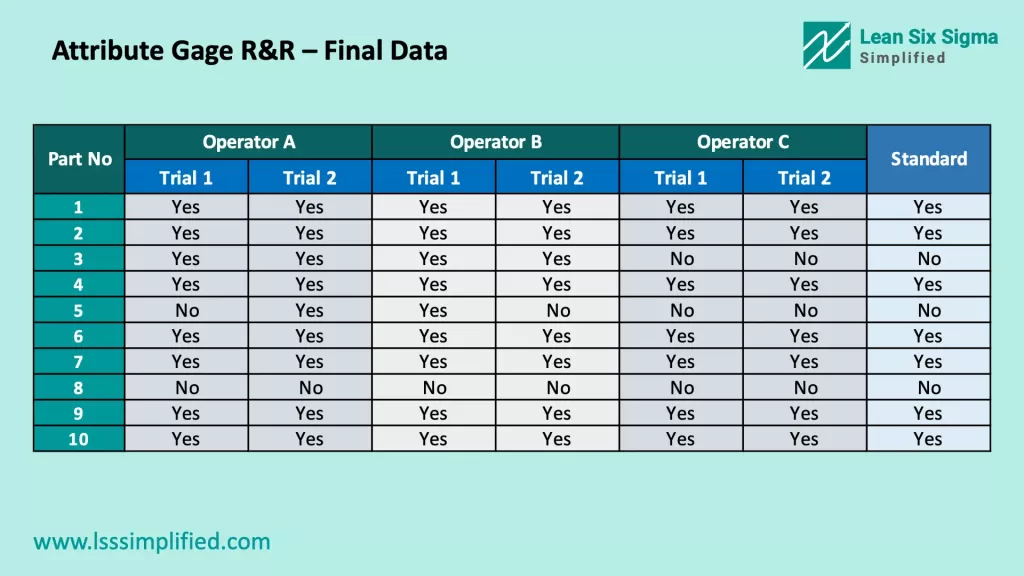 Attribute Gage R&R – Final Data