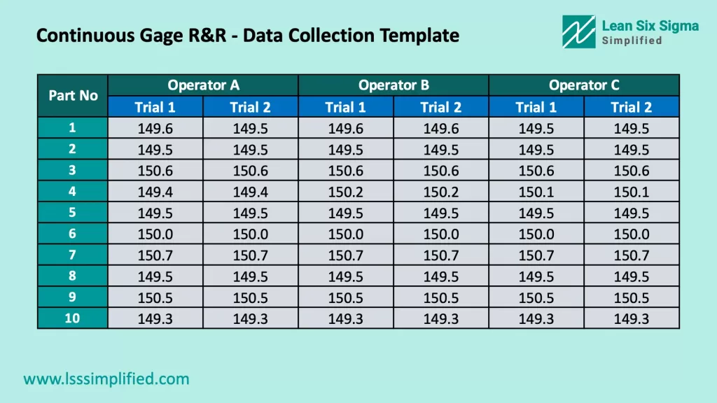 Continuous Gage RR - Data Collection Template 3