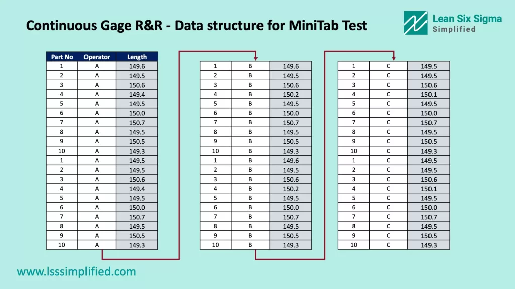 Continuous Gage RR - Data structure for MiniTab Test