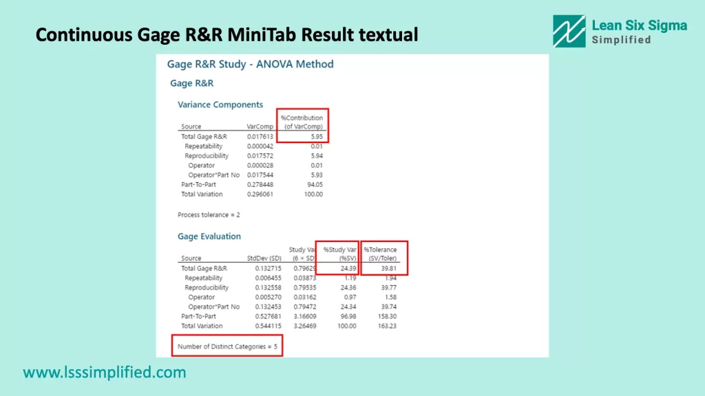 Continuous Gage R&R MiniTab Result textual 1