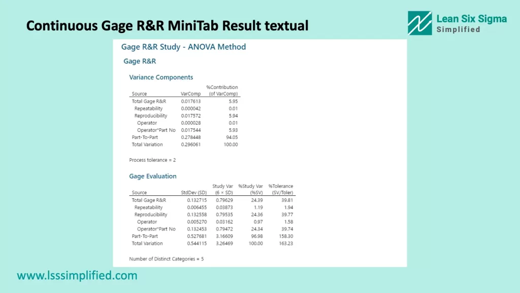 Continuous Gage R&R MiniTab Result textual