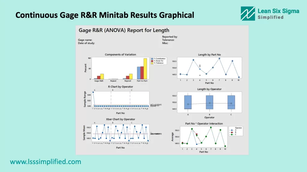 Continuous Gage R&R Minitab Results Graphical