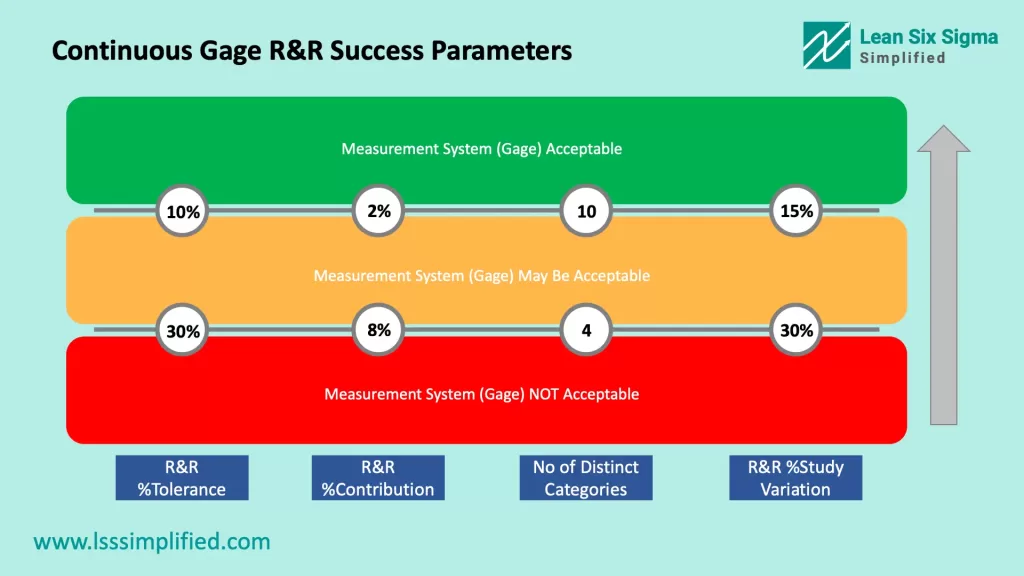 Continuous Gage R&R Success Parameters