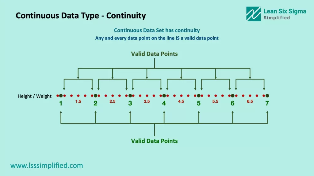 Continuous Data Type - Continuity