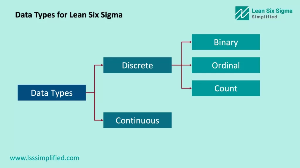 Data Types for Lean Six Sigma