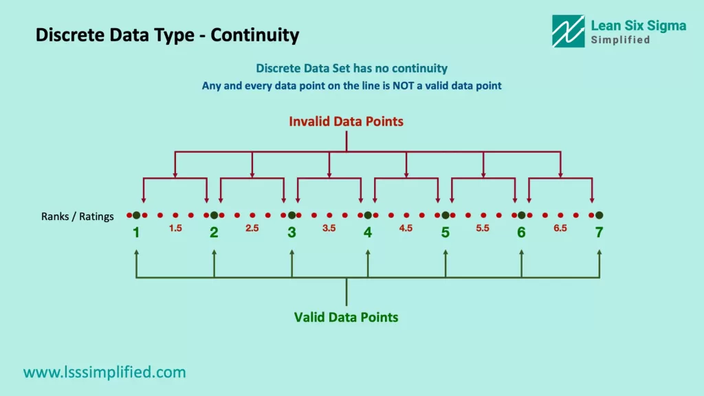 Discrete Data Type - Continuity
