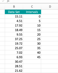 Histogram in Excel Data
