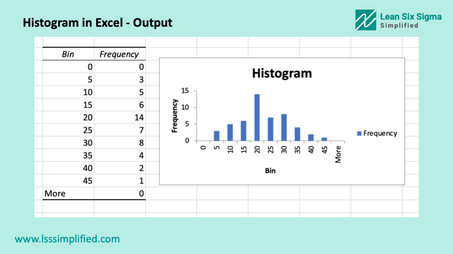 Histogram in Excel Output
