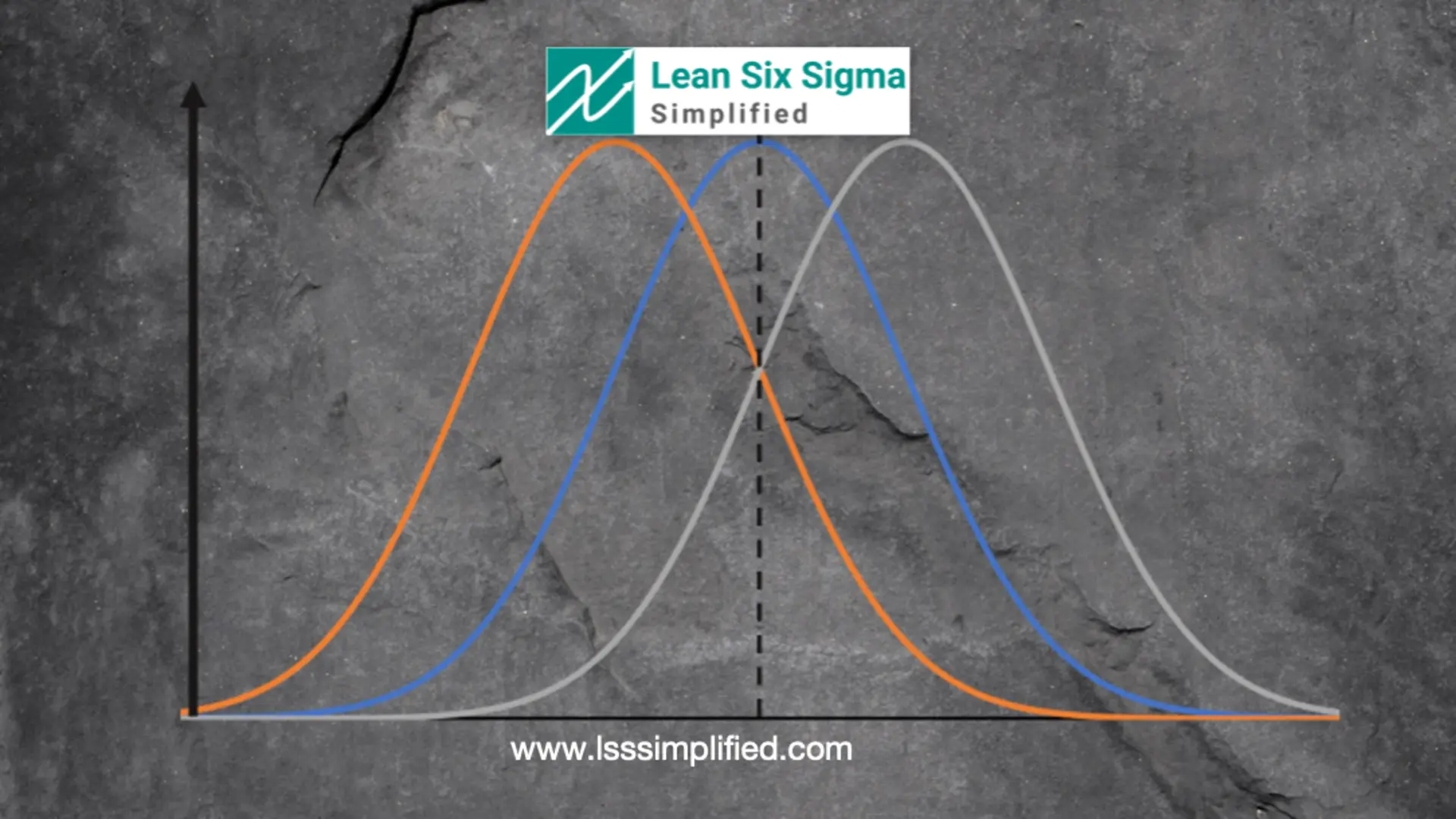 Normal Distribution for Lean Six Sigma