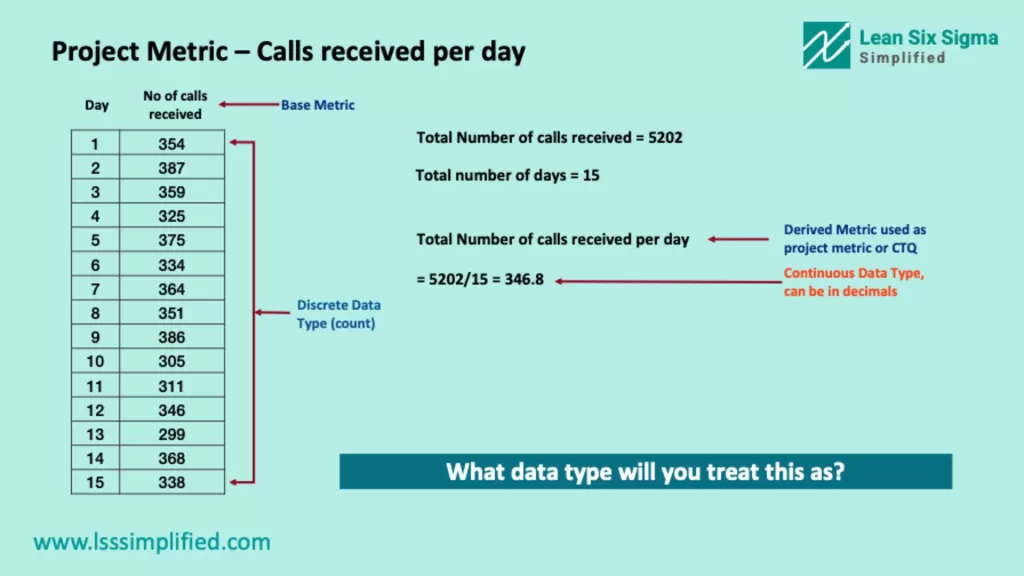 Project Metric Data Type - Calls Received Per Day