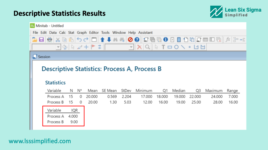 Measures of Variation Display Descriptive Statistics Result