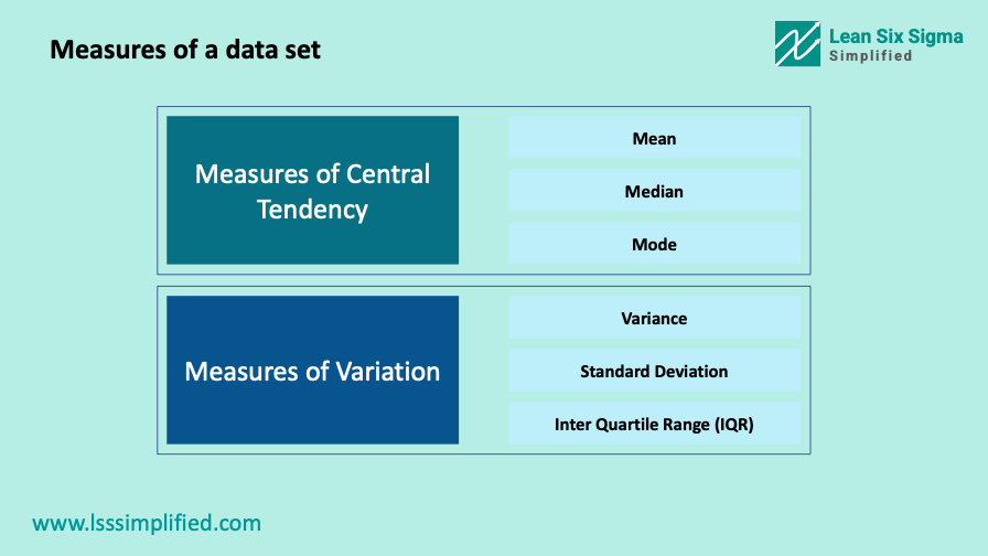 Statistical Measures of Central Tendency and Variation