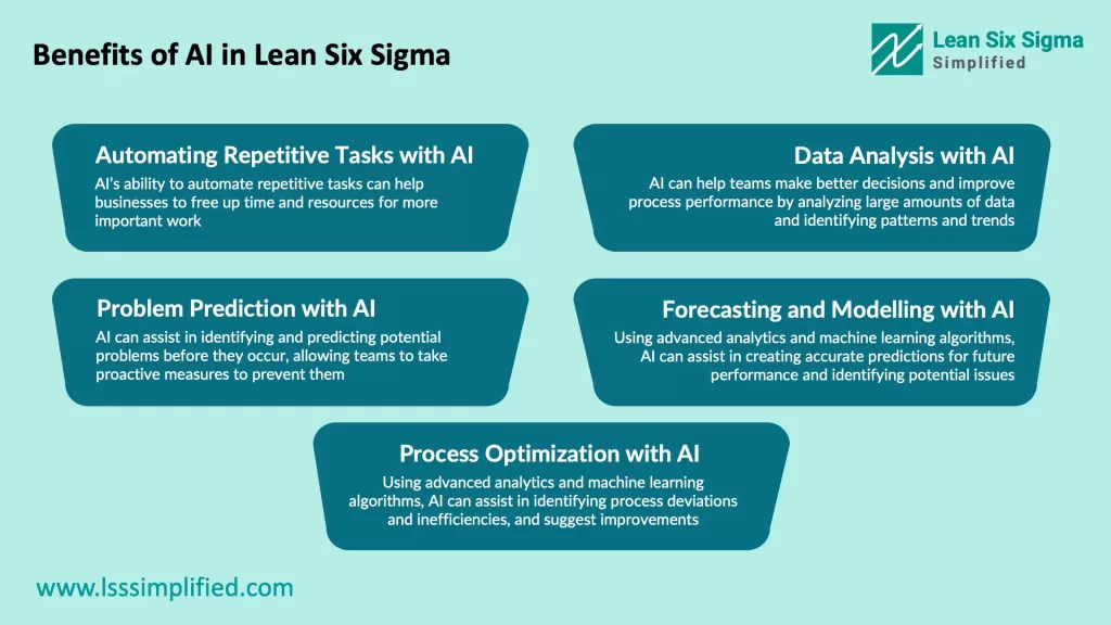 Benefits of AI in Lean Six Sigma